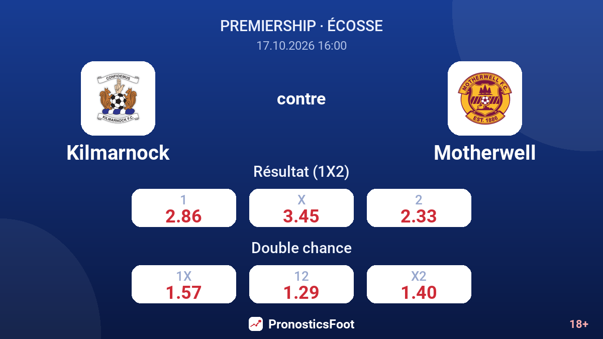 Kilmarnock - Motherwell — cotes