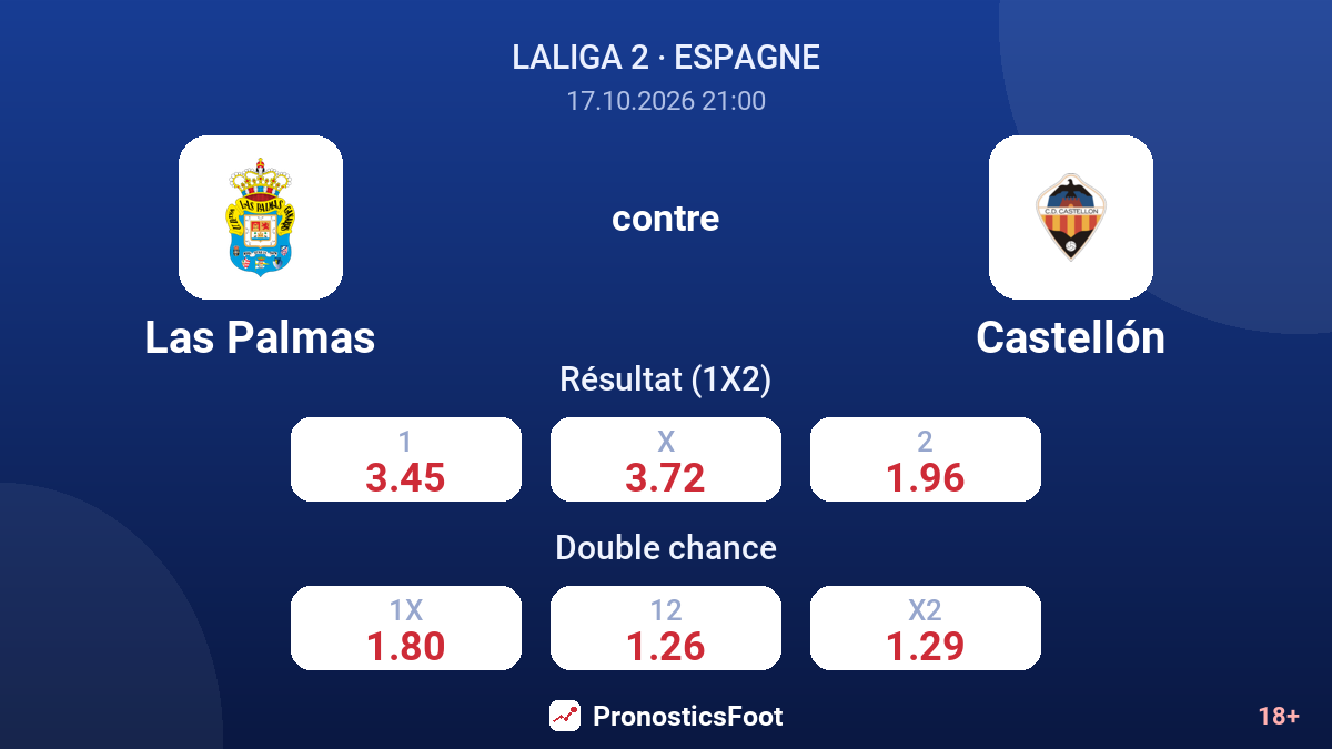 Las Palmas - Castellón — cotes