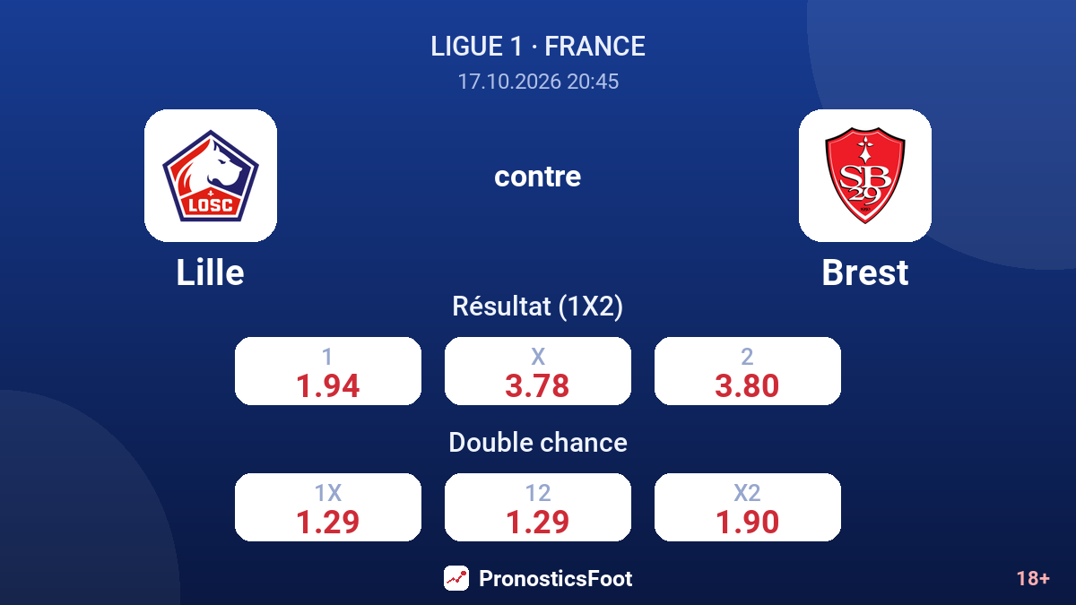 Lille - Brest — cotes