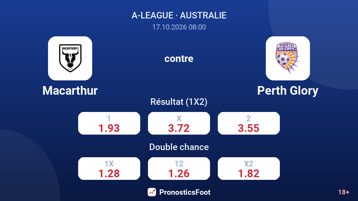 Macarthur - Perth Glory — cotes