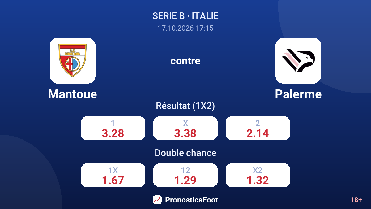 Mantoue - Palerme — cotes