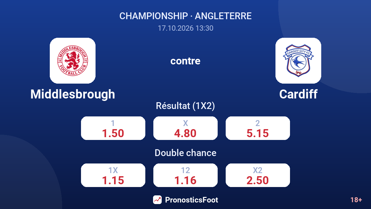 Middlesbrough - Cardiff — cotes
