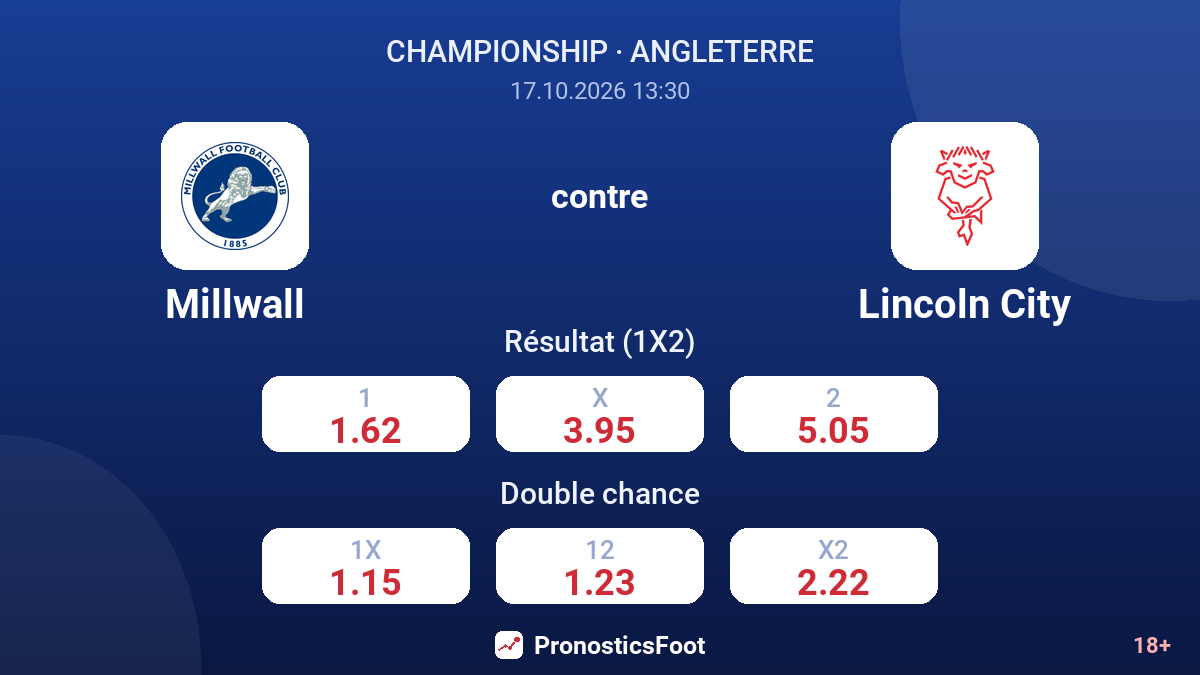Millwall - Lincoln City — cotes