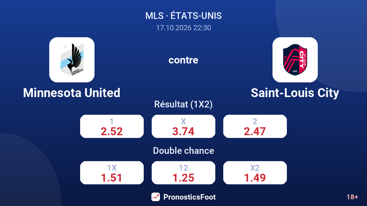 Minnesota United - Saint-Louis City — cotes