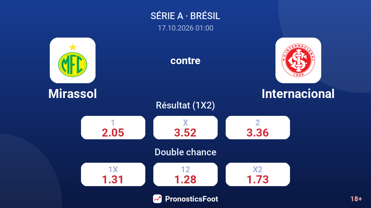 Mirassol - Internacional — cotes