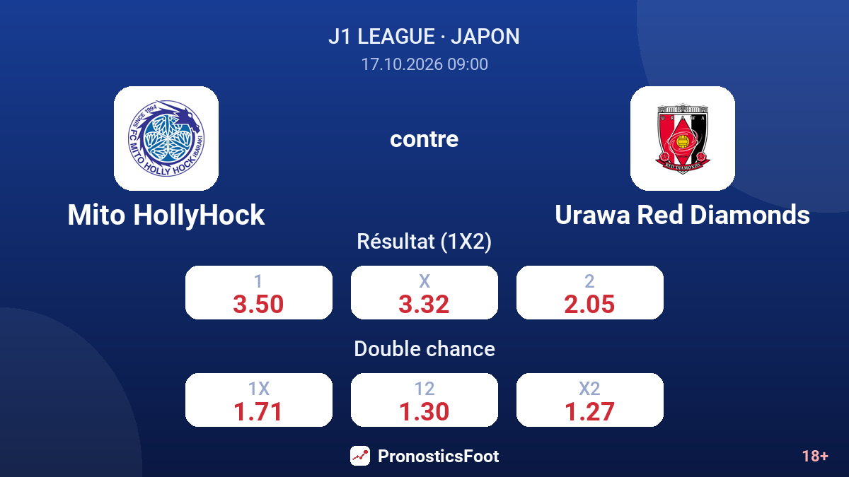 Mito HollyHock - Urawa Red Diamonds — cotes