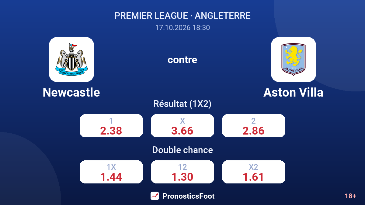 Newcastle - Aston Villa — cotes