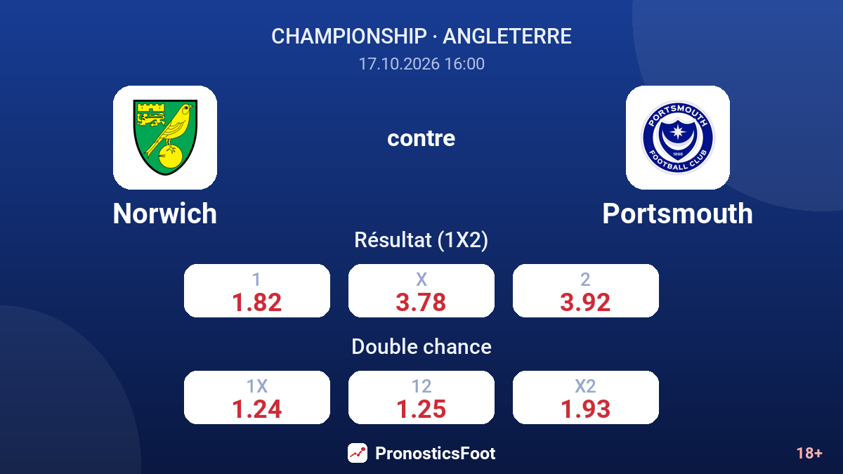 Norwich - Portsmouth — cotes