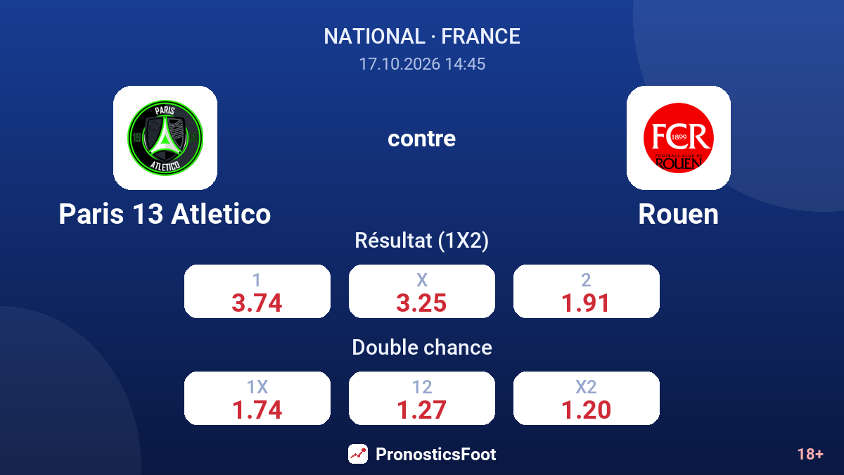 Paris 13 Atletico - Rouen — cotes