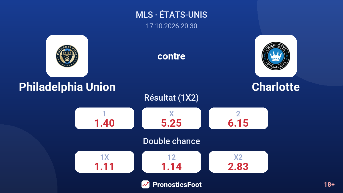 Philadelphia Union - Charlotte — cotes