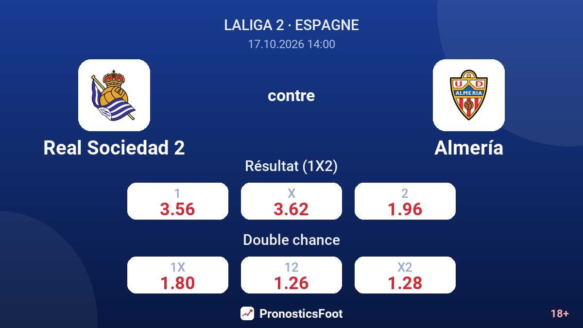 Real Sociedad 2 - Almería — cotes