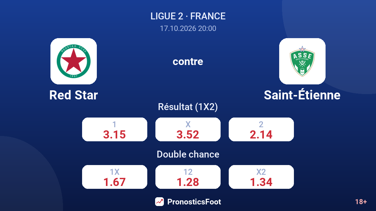 Red Star - Saint-Étienne — cotes