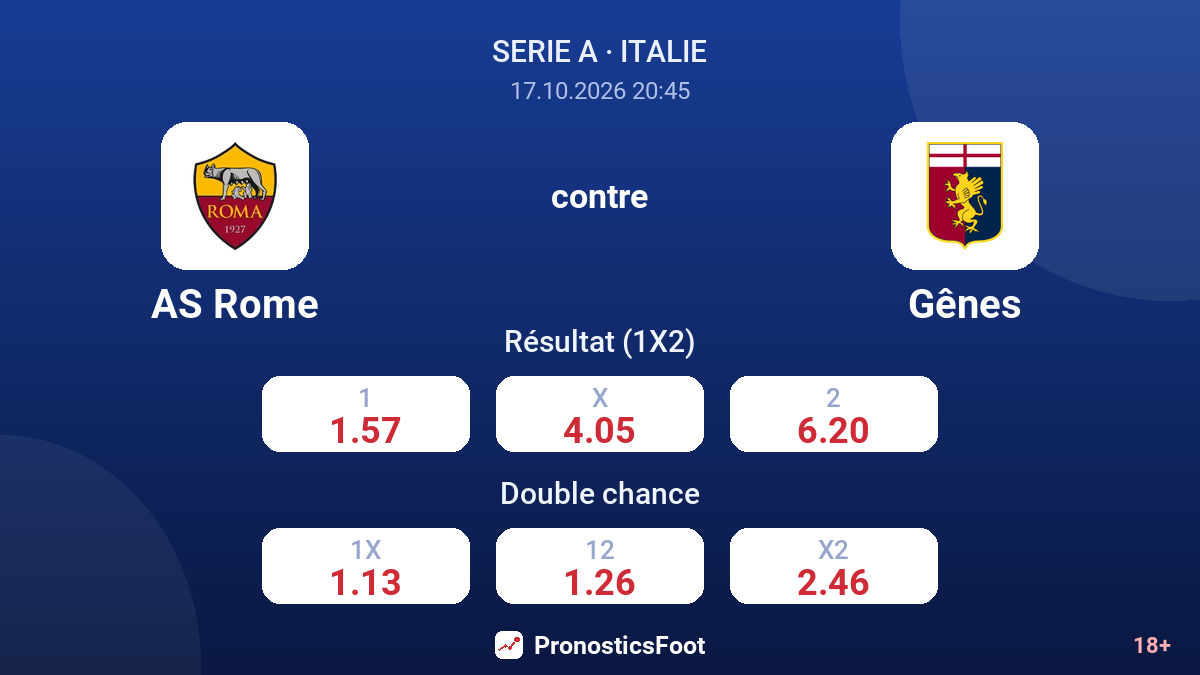 AS Rome - Gênes — cotes