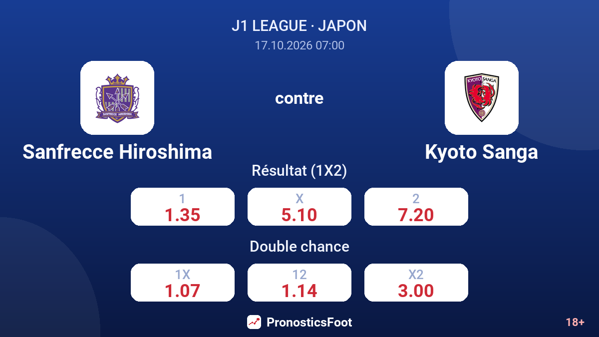 Sanfrecce Hiroshima - Kyoto Sanga — cotes