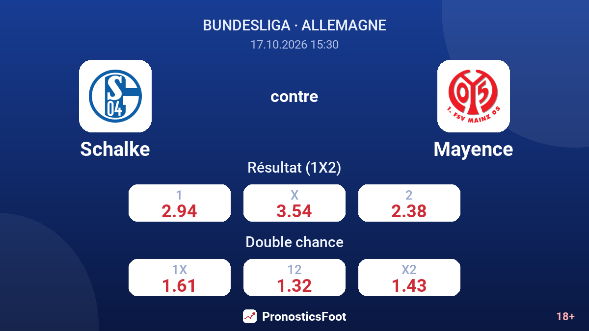 Schalke - Mayence — cotes