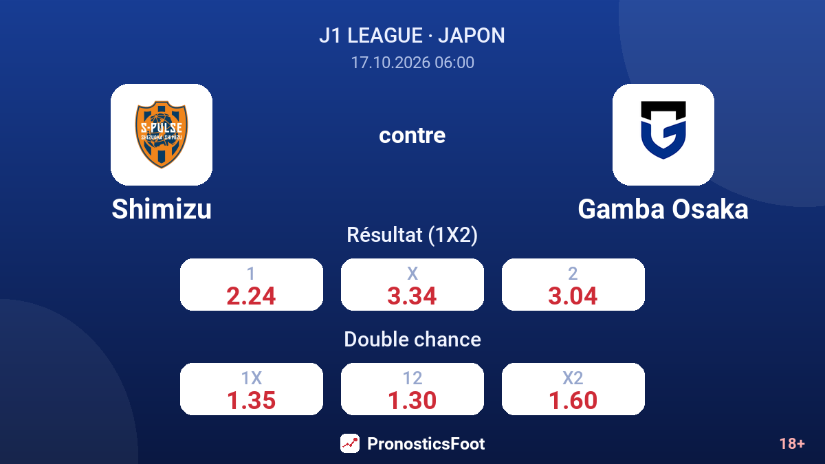 Shimizu - Gamba Osaka — cotes