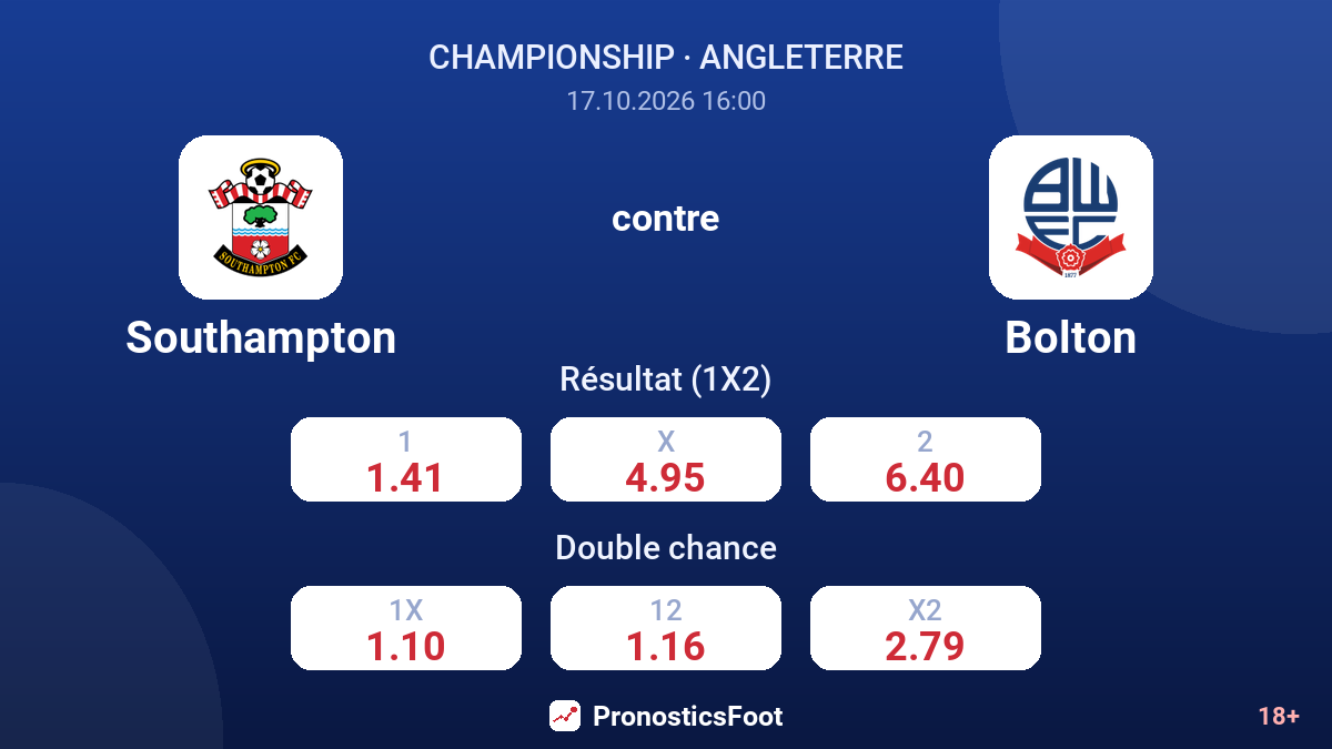 Southampton - Bolton — cotes