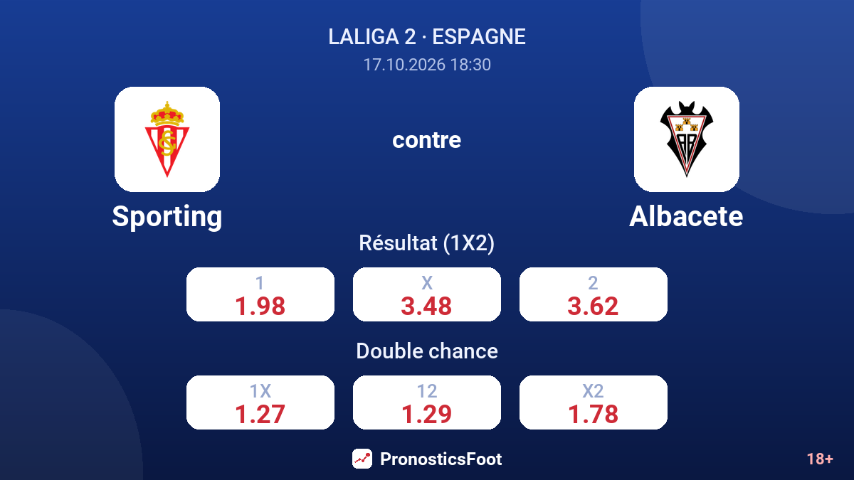 Sporting - Albacete — cotes