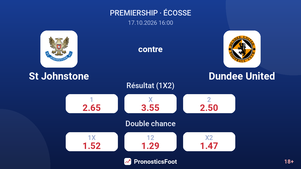 St Johnstone - Dundee United — cotes