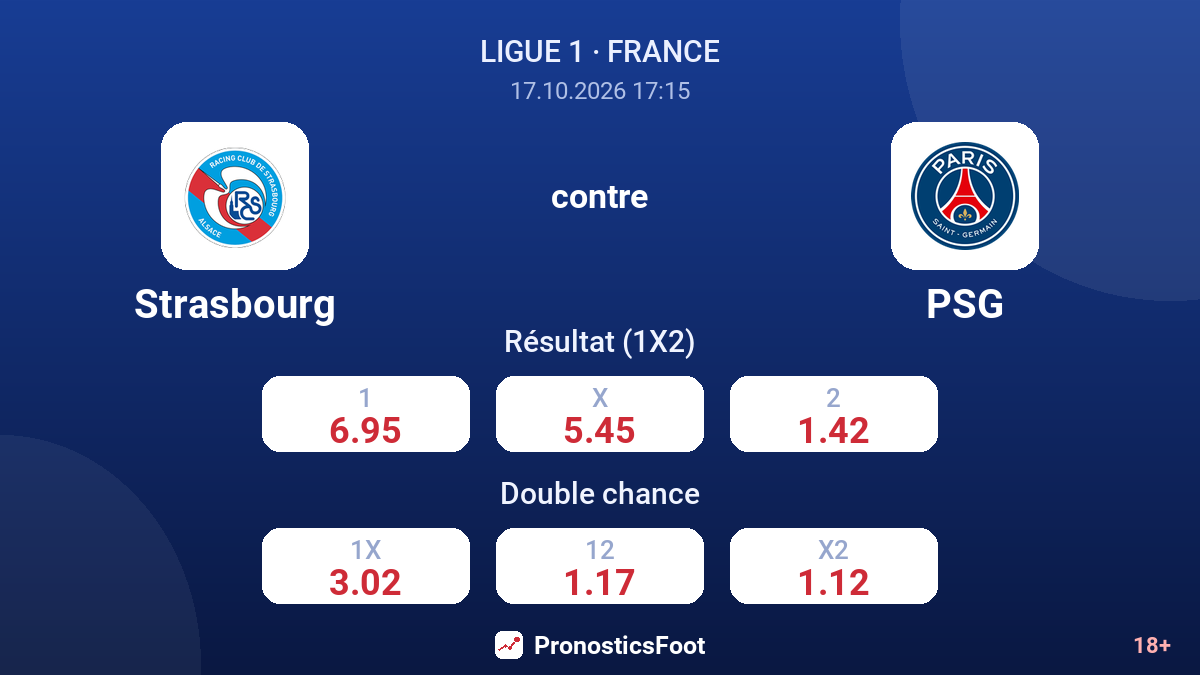 Strasbourg - PSG — cotes