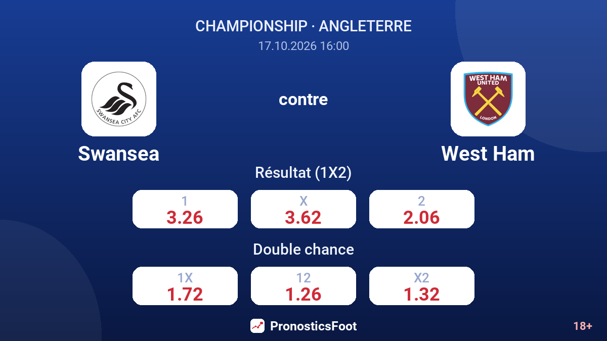 Swansea - West Ham — cotes