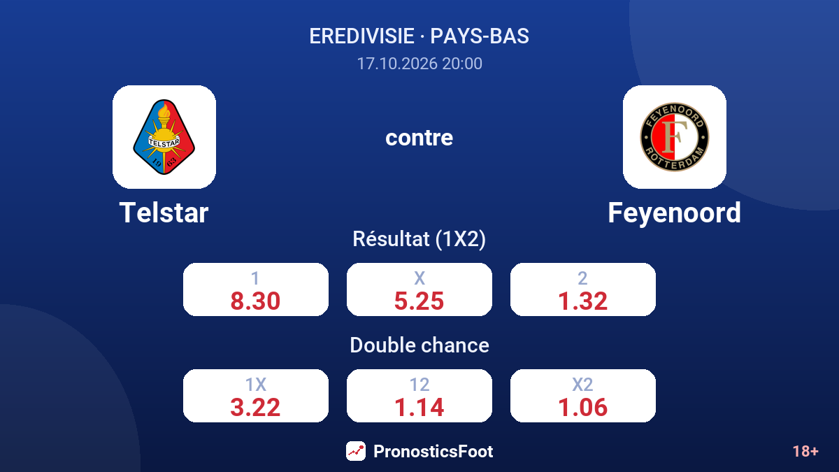 Telstar - Feyenoord — cotes