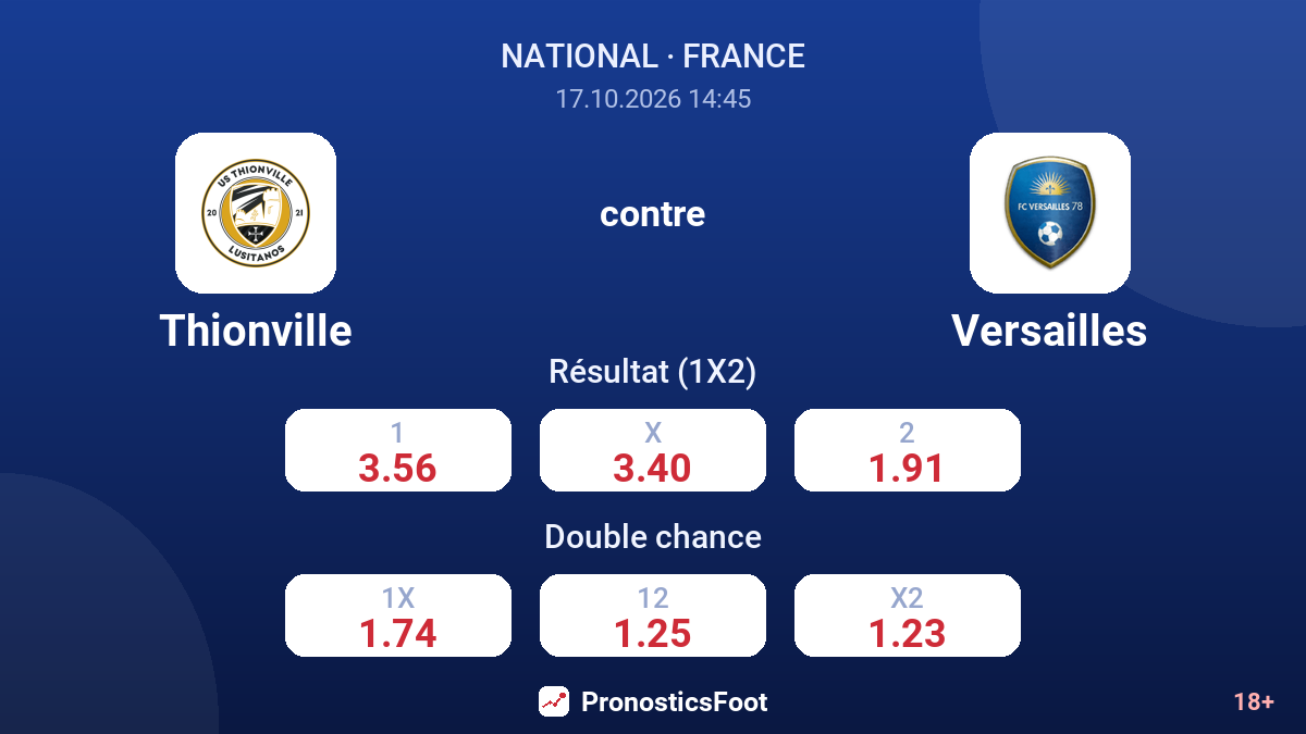 Thionville - Versailles — cotes