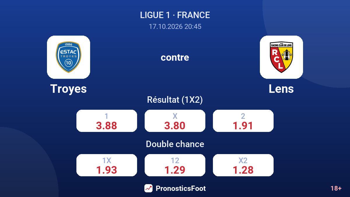 Troyes - Lens — cotes