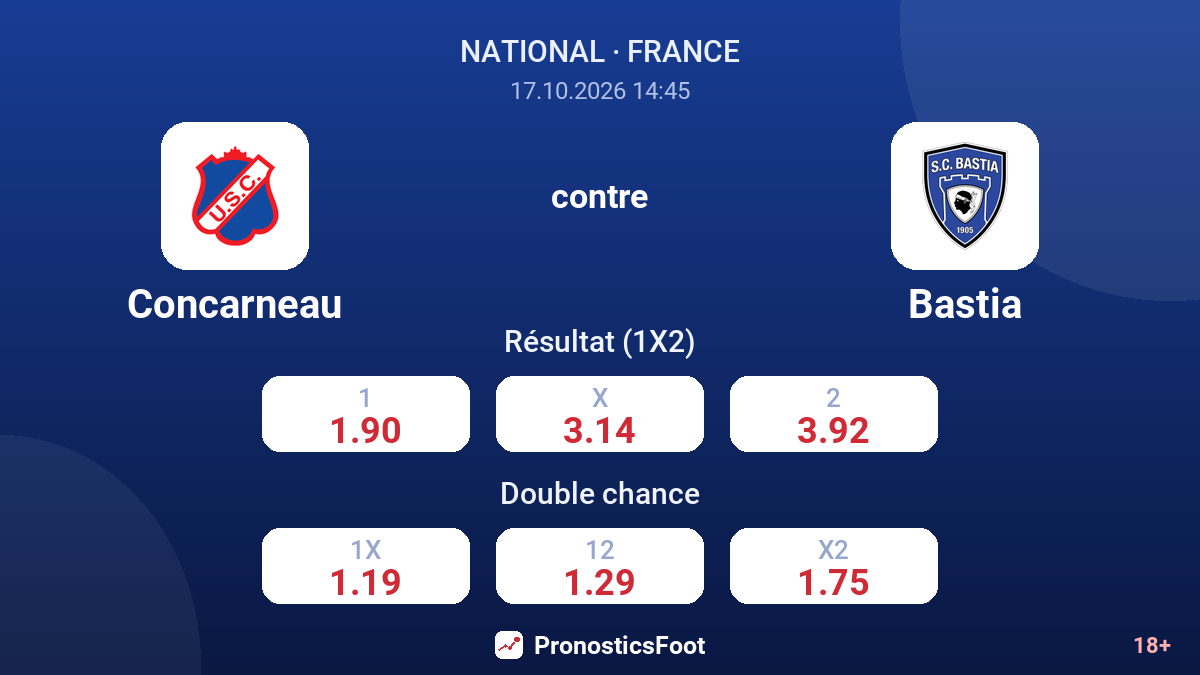 Concarneau - Bastia — cotes