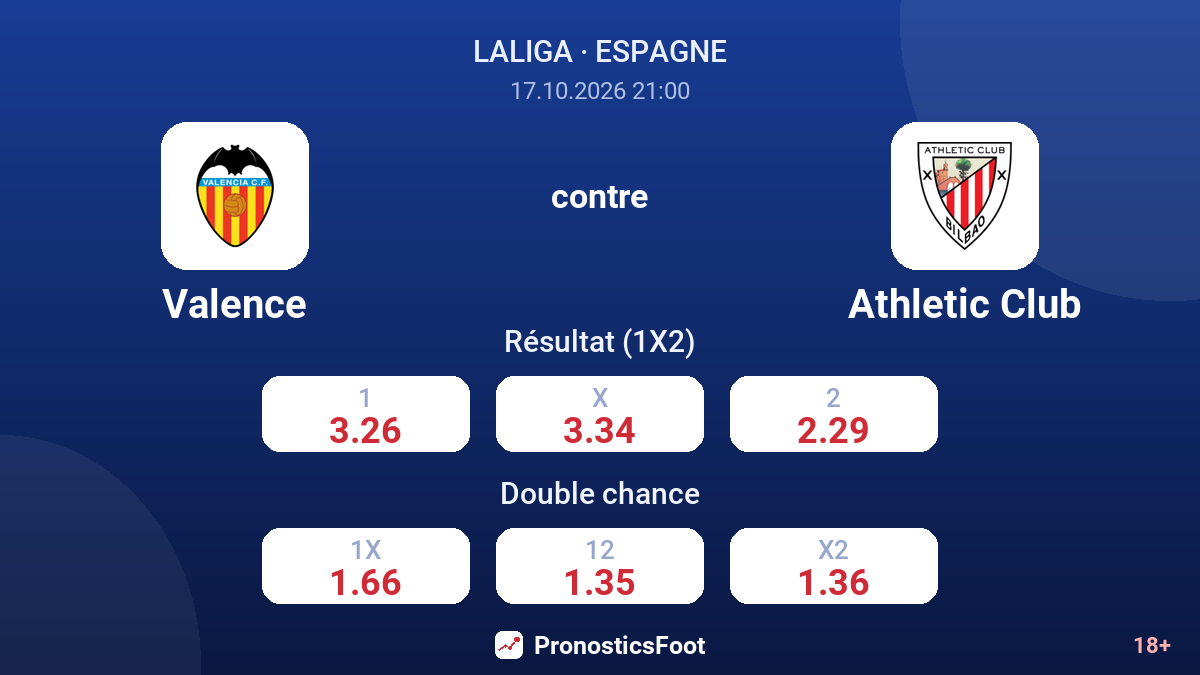 Valence - Athletic Club — cotes