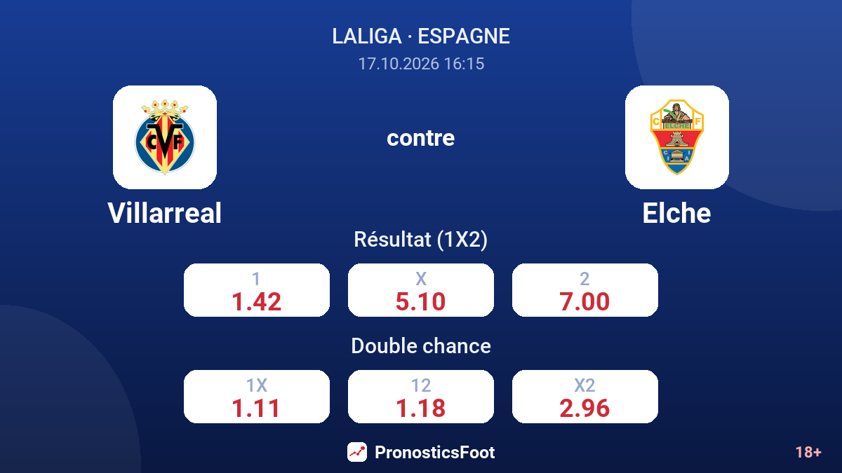 Villarreal - Elche — cotes