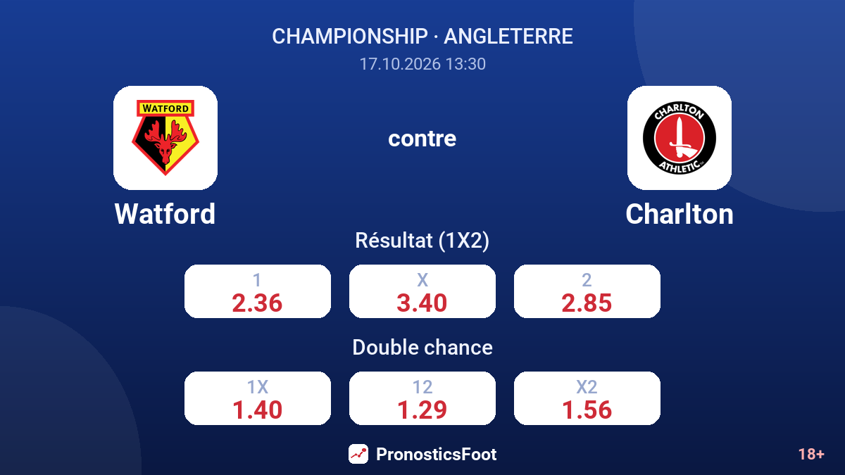 Watford - Charlton — cotes