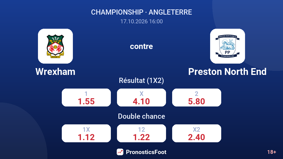 Wrexham - Preston North End — cotes