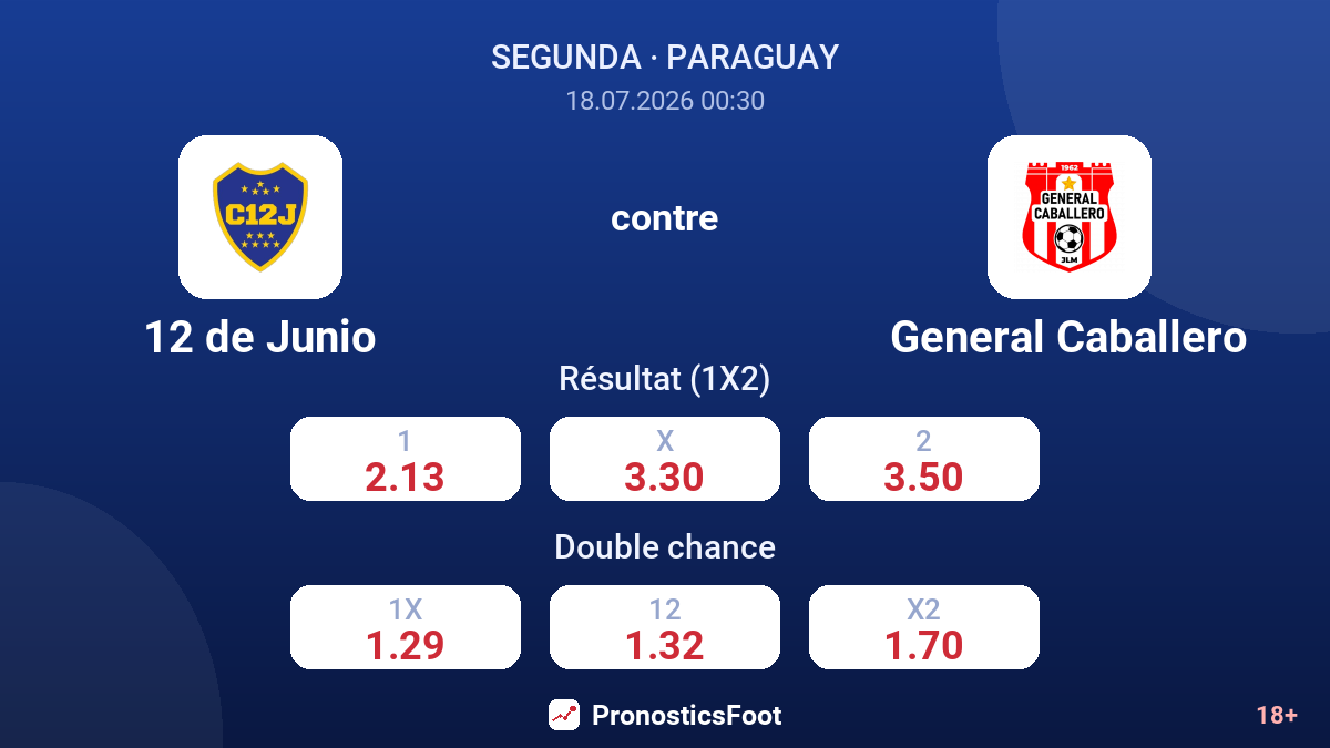 12 de Junio contre General Caballero — cotes