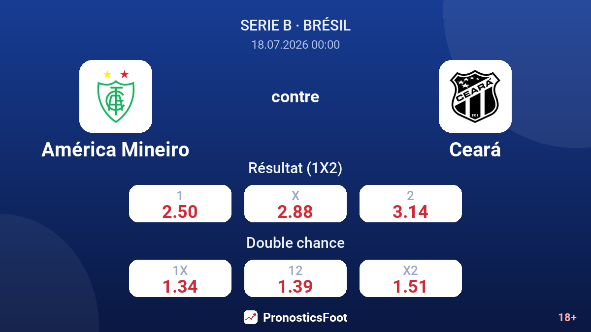 América Mineiro contre Ceará — cotes