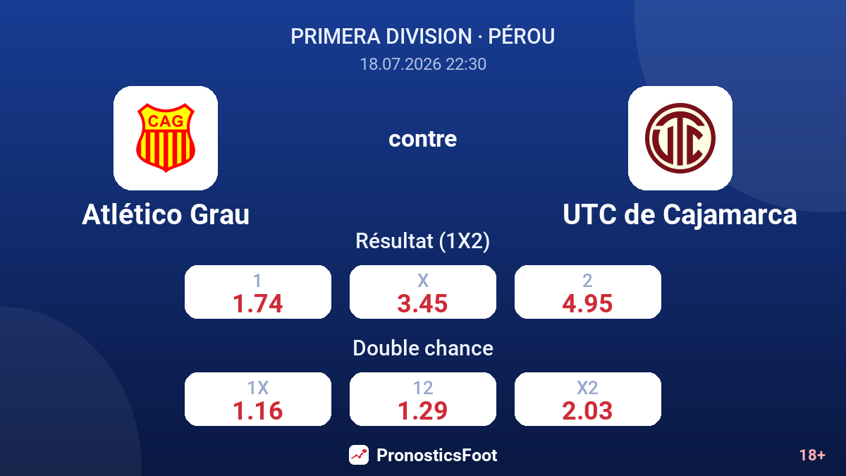 Atlético Grau contre UTC de Cajamarca — cotes