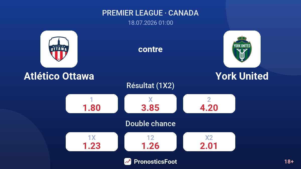 Atlético Ottawa contre York United — cotes