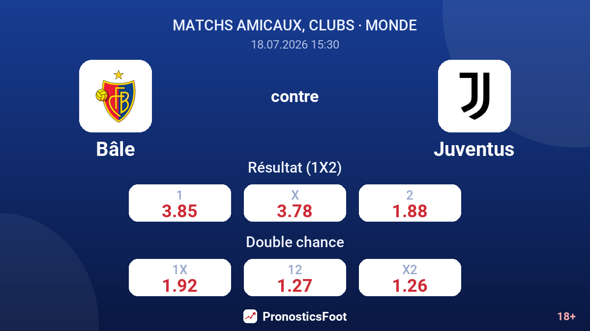 Bâle contre Juventus — cotes