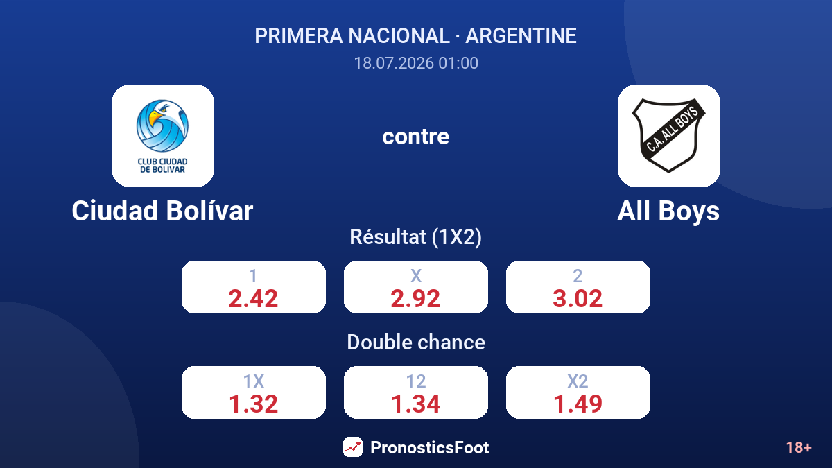 Ciudad Bolívar contre All Boys — cotes