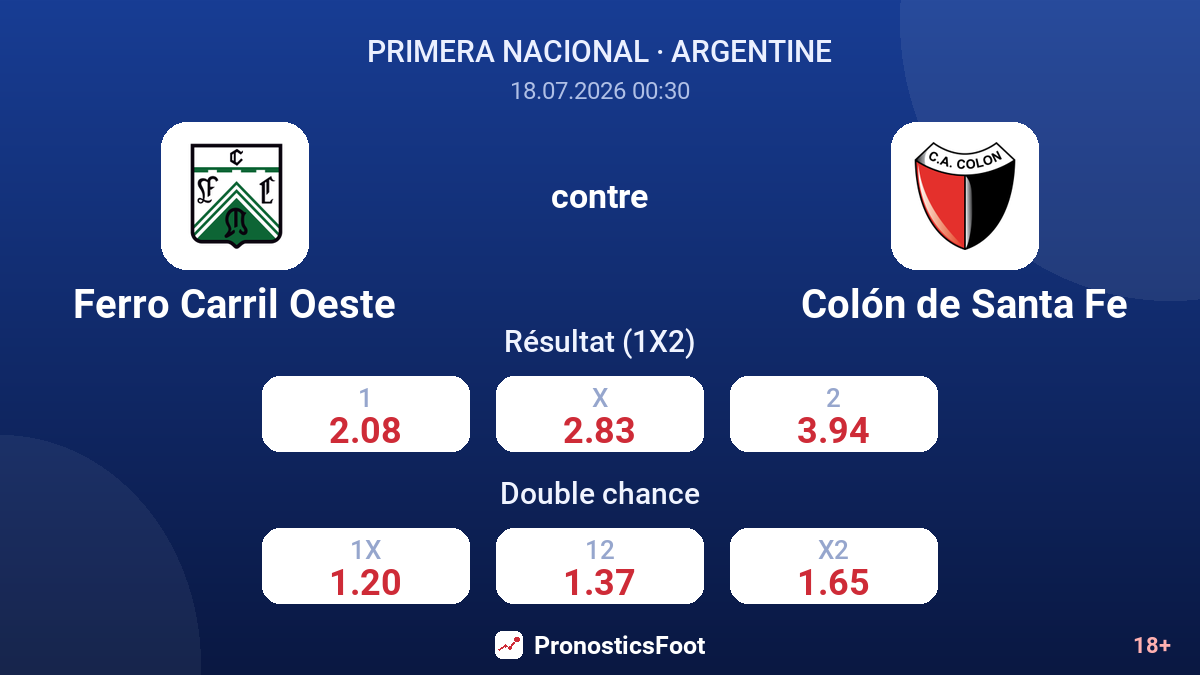 Ferro Carril Oeste contre Colón de Santa Fe — cotes