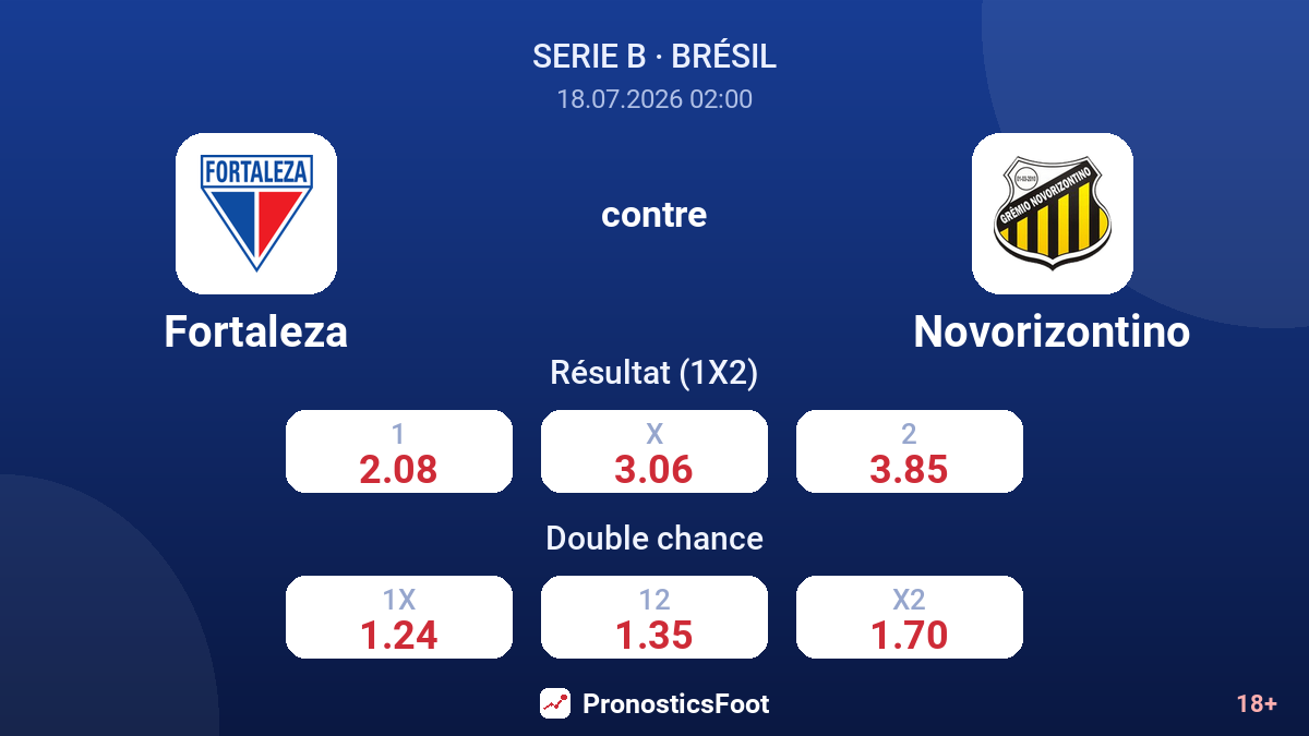 Fortaleza contre Novorizontino — cotes