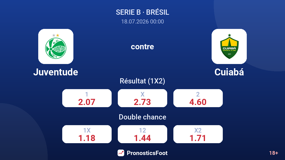Juventude contre Cuiabá — cotes