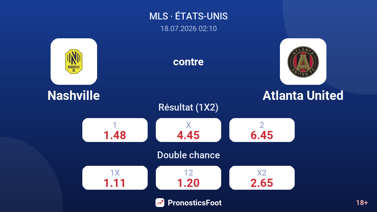 Nashville contre Atlanta United — cotes