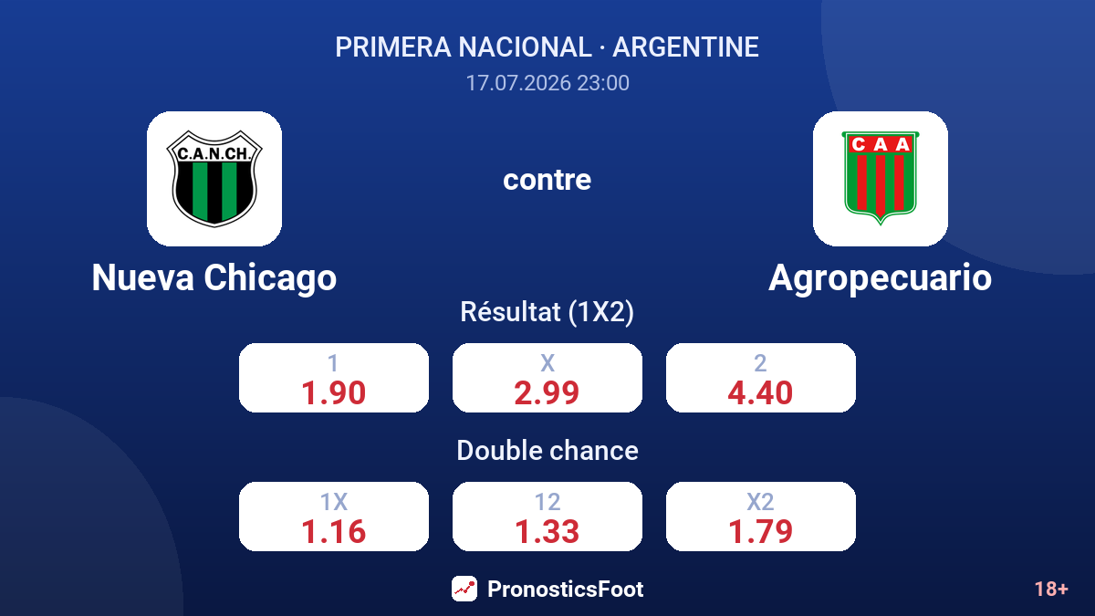 Nueva Chicago contre Agropecuario — cotes