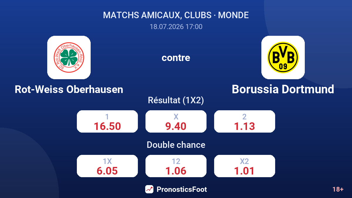 Rot-Weiss Oberhausen contre Borussia Dortmund — cotes