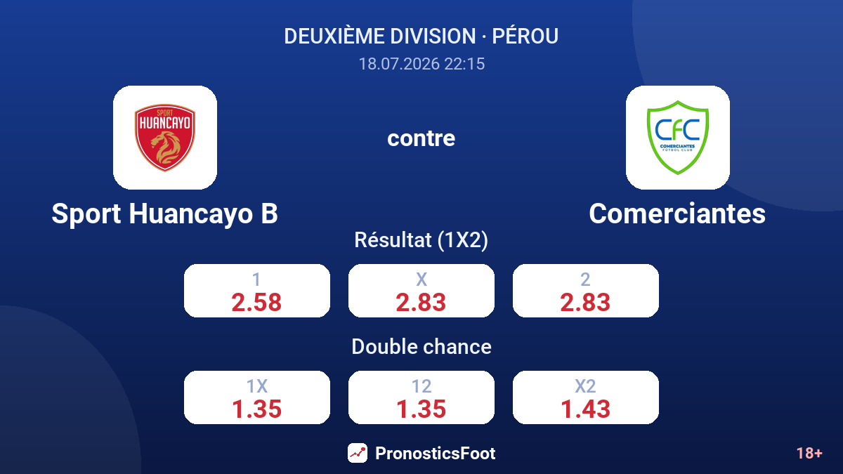 Sport Huancayo B contre Comerciantes — cotes