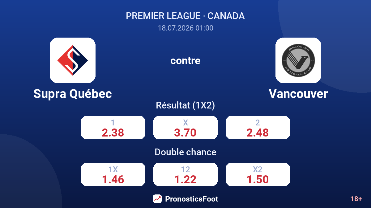 Supra Québec contre Vancouver — cotes