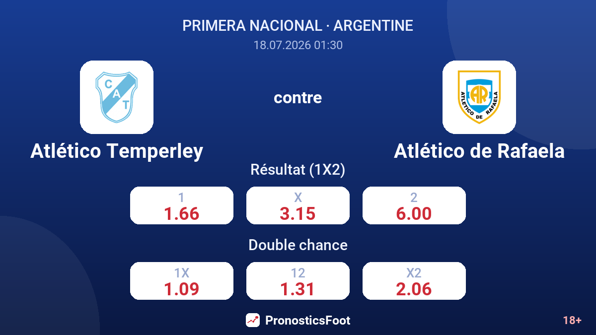 Atlético Temperley contre Atlético de Rafaela — cotes