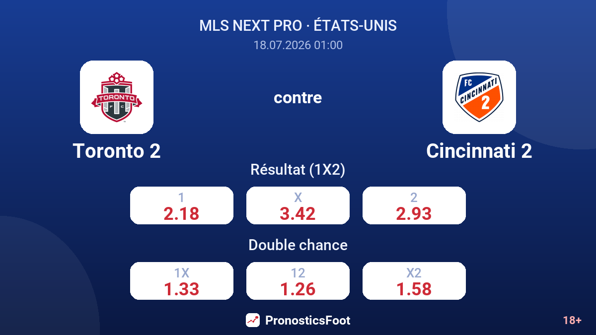 Toronto 2 contre Cincinnati 2 — cotes