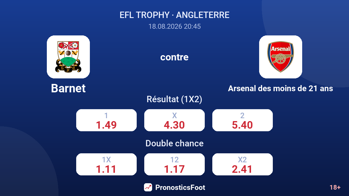Barnet - Arsenal des moins de 21 ans — cotes